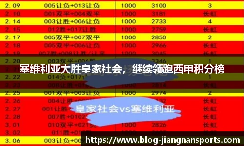 塞维利亚大胜皇家社会，继续领跑西甲积分榜